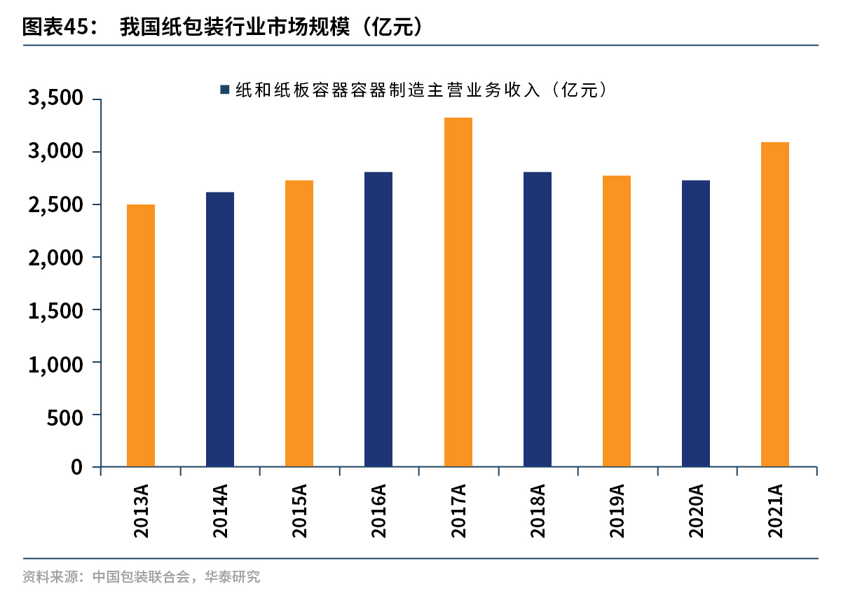 中国包装行业1.jpg