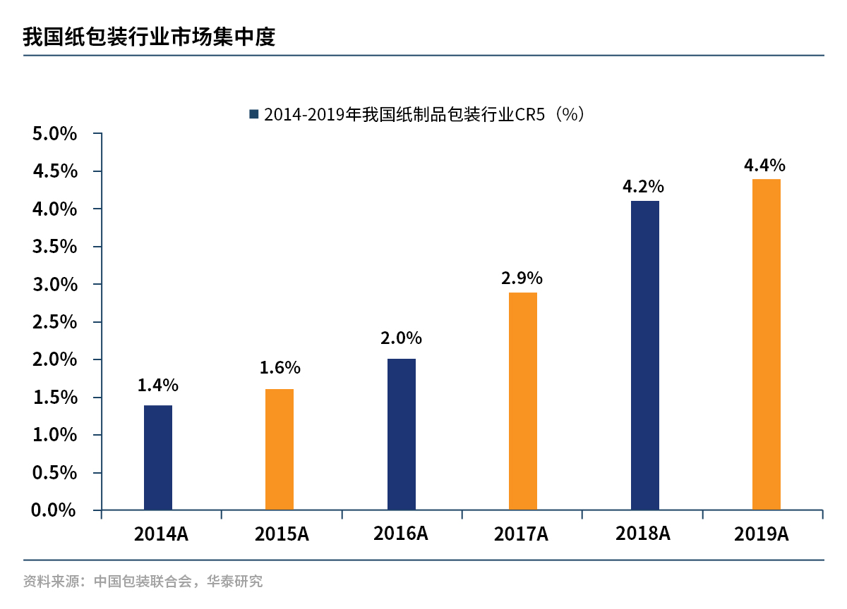 中国包装行业2.jpg