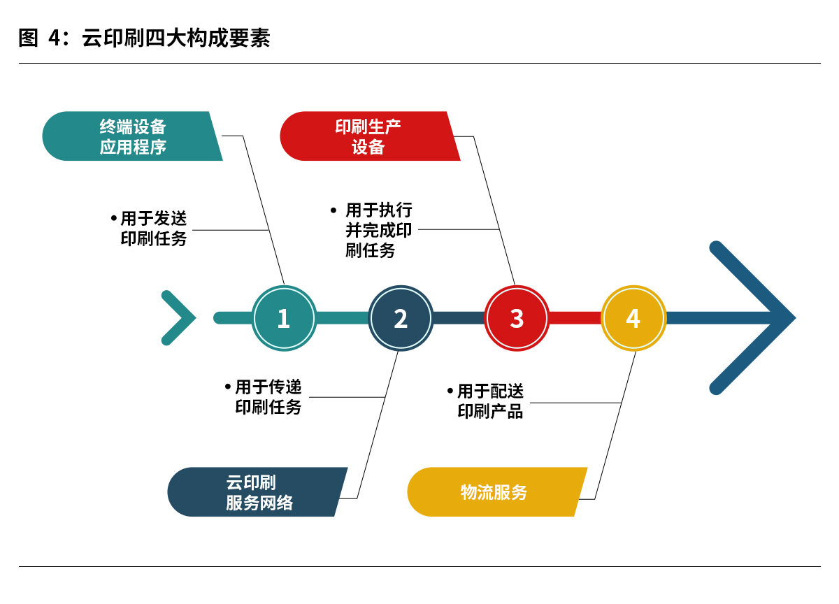 中国包装行业3.jpg