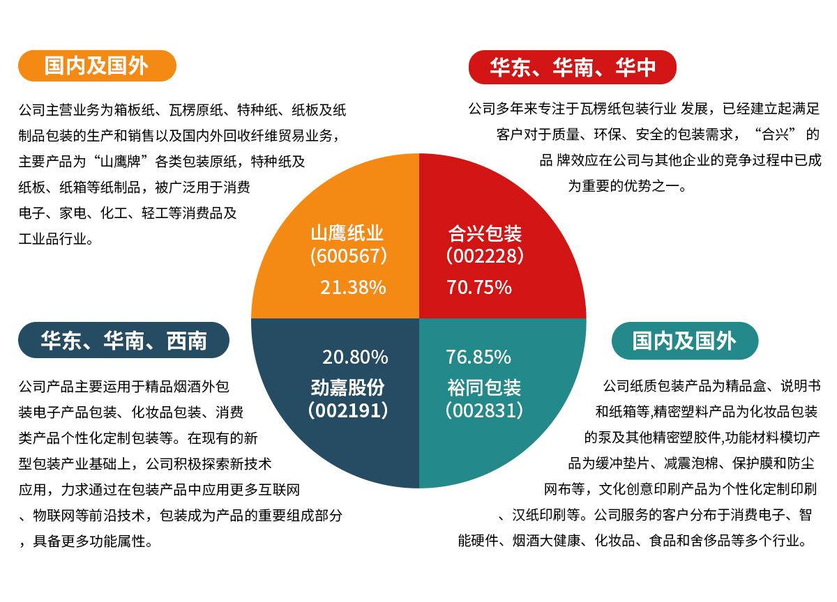 中国包装行业4.jpg